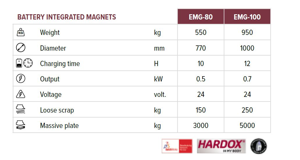 EMG magnet