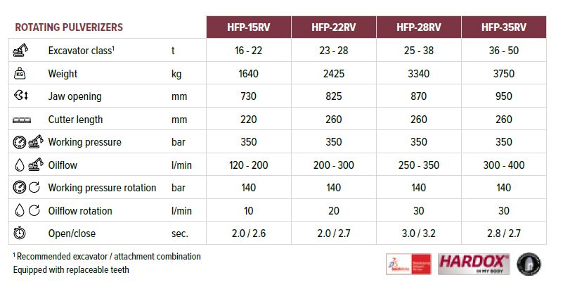 hfp rv tab