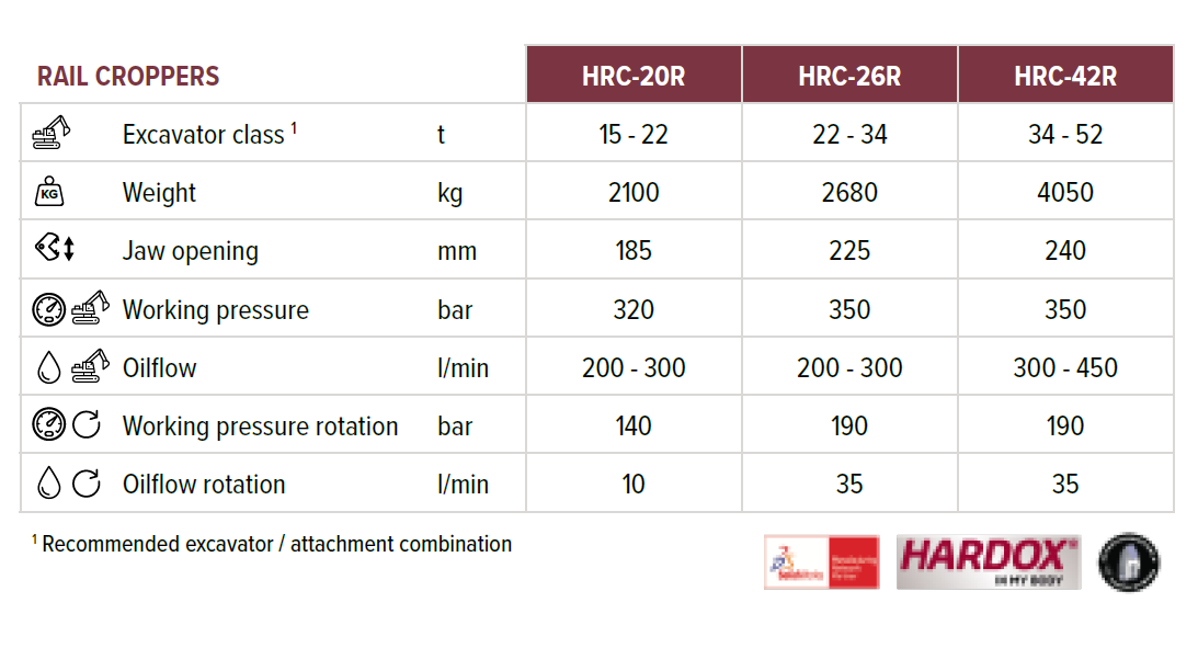 hrc tab