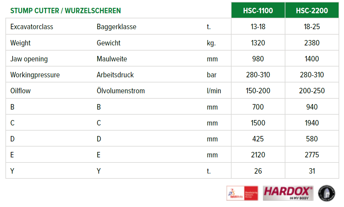 hsc tab
