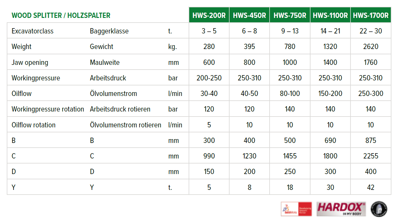 hws tab